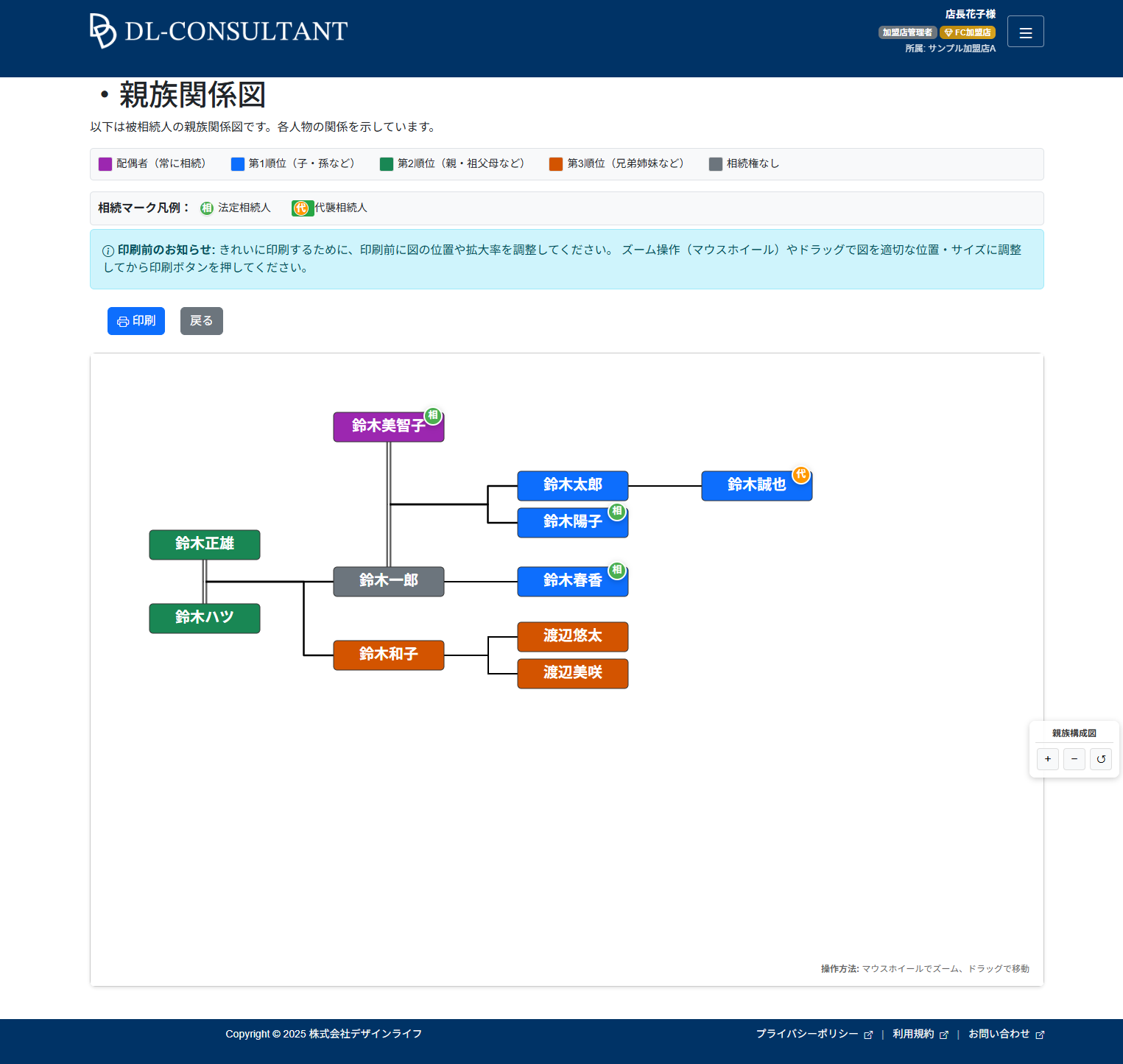 家族関係図（SVG自動生成）